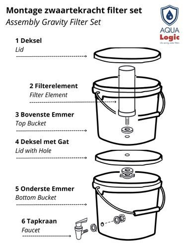 aqua-logic-gravity-cs-ultra-filter-set-zwaartekracht-waterfilter-3 aqua logic gravity cs ultra filter set zwaartekracht waterfilter 3