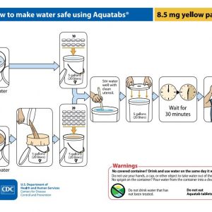 Aquatabs waterzuiveringstabletten 8,5mg in mylar zak (50 strips van 10 tabletten) 3 aquatabs waterzuiveringstabletten 85mg in mylar zak 50 strips van 10 tabletten 3
