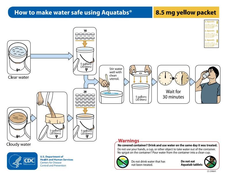 aquatabs-waterzuiveringstabletten-85mg-in-mylar-zak-50-strips-van-10-tabletten-3 aquatabs waterzuiveringstabletten 85mg in mylar zak 50 strips van 10 tabletten 3